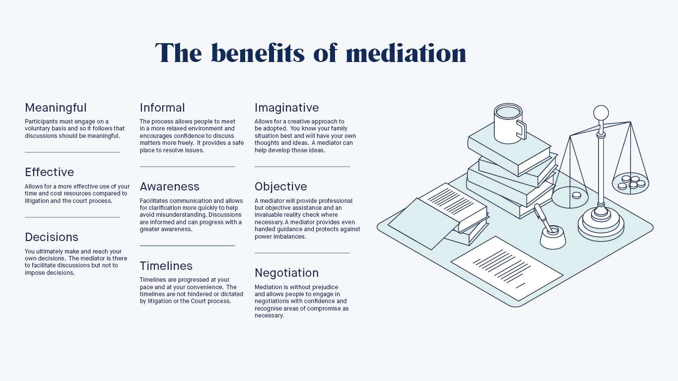 The benefits of mediation