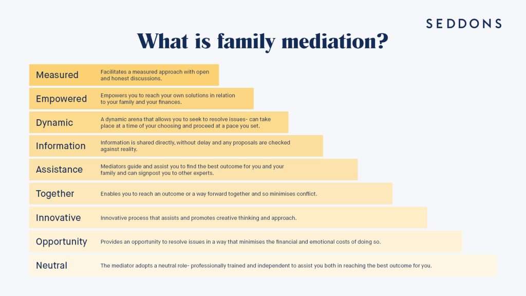 What is family mediation